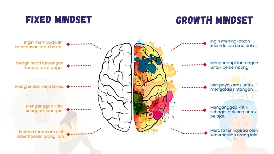 Infografis tahapan transformasi mental dalam perkembangan mindset