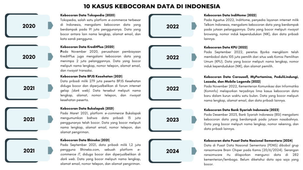 6 Juta Data NPWP Bocor - Kebocoran Data Pemerintah Indonesia