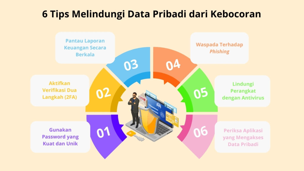 Risiko Kebocoran Data NPWP dan Cara Melindungi Diri