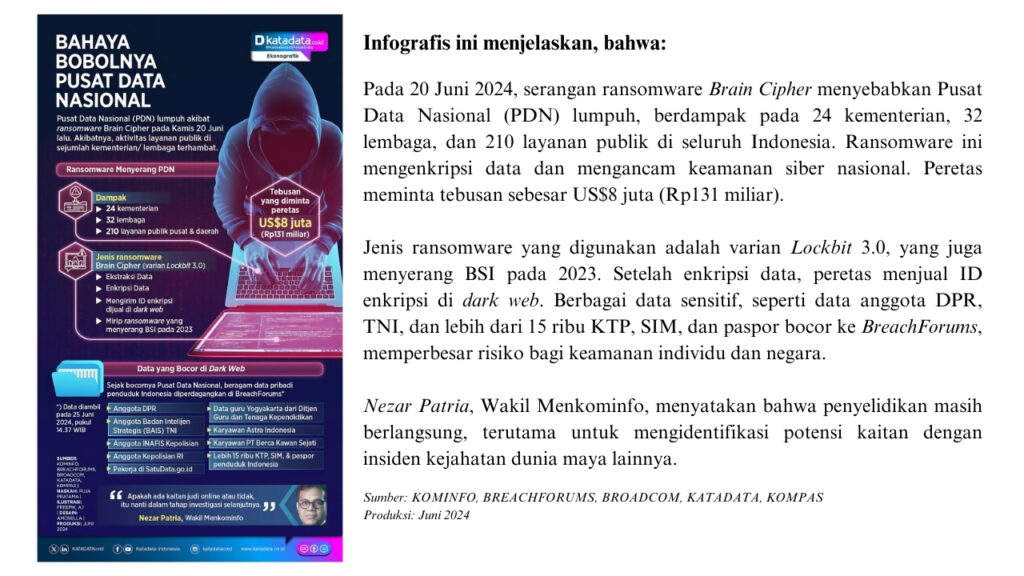 6 Juta Data NPWP Bocor - Kebocoran Data Pemerintah Indonesia