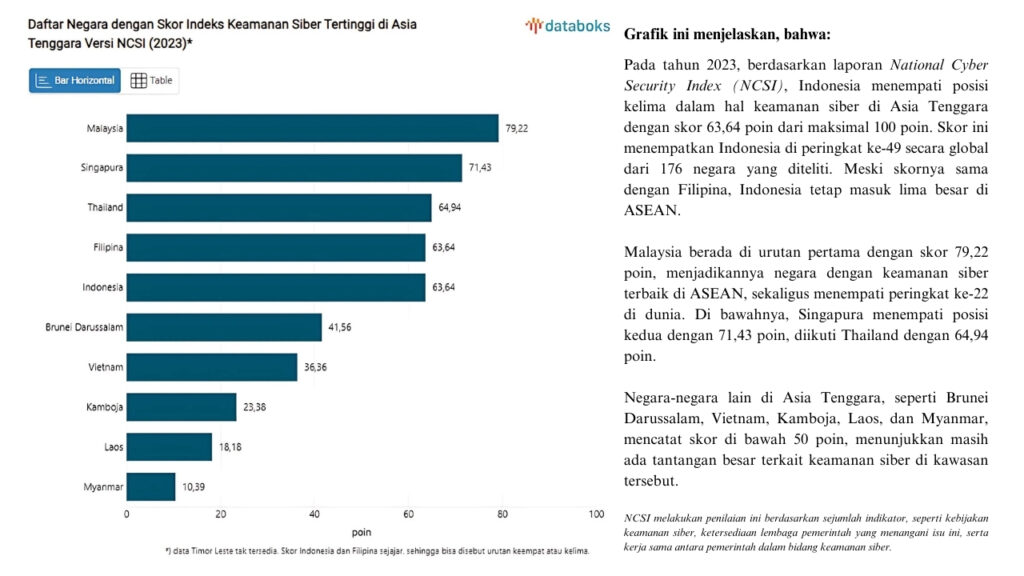 Keamanan Siber di Indonesia