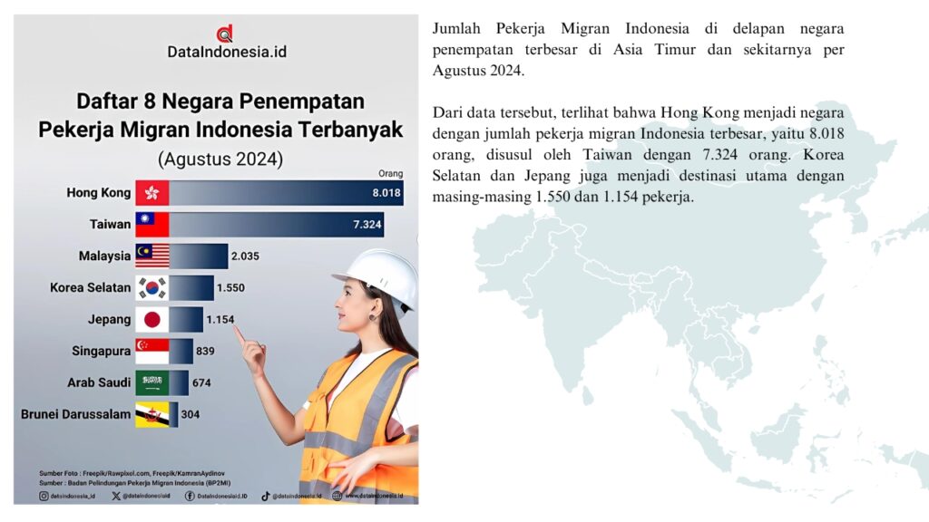 Jumlah Pekerja Migran Indonesia di Asia Timur berdasarkan data BP2MI (Agustus 2024)